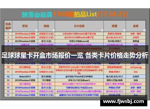 足球球星卡开盒市场报价一览 各类卡片价格走势分析